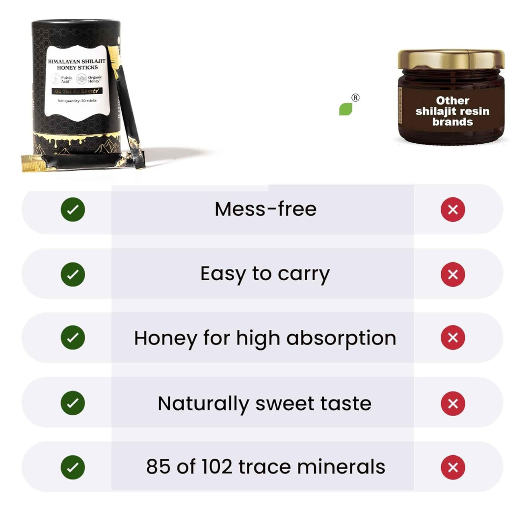 For MEN Shilajit Honey Packs