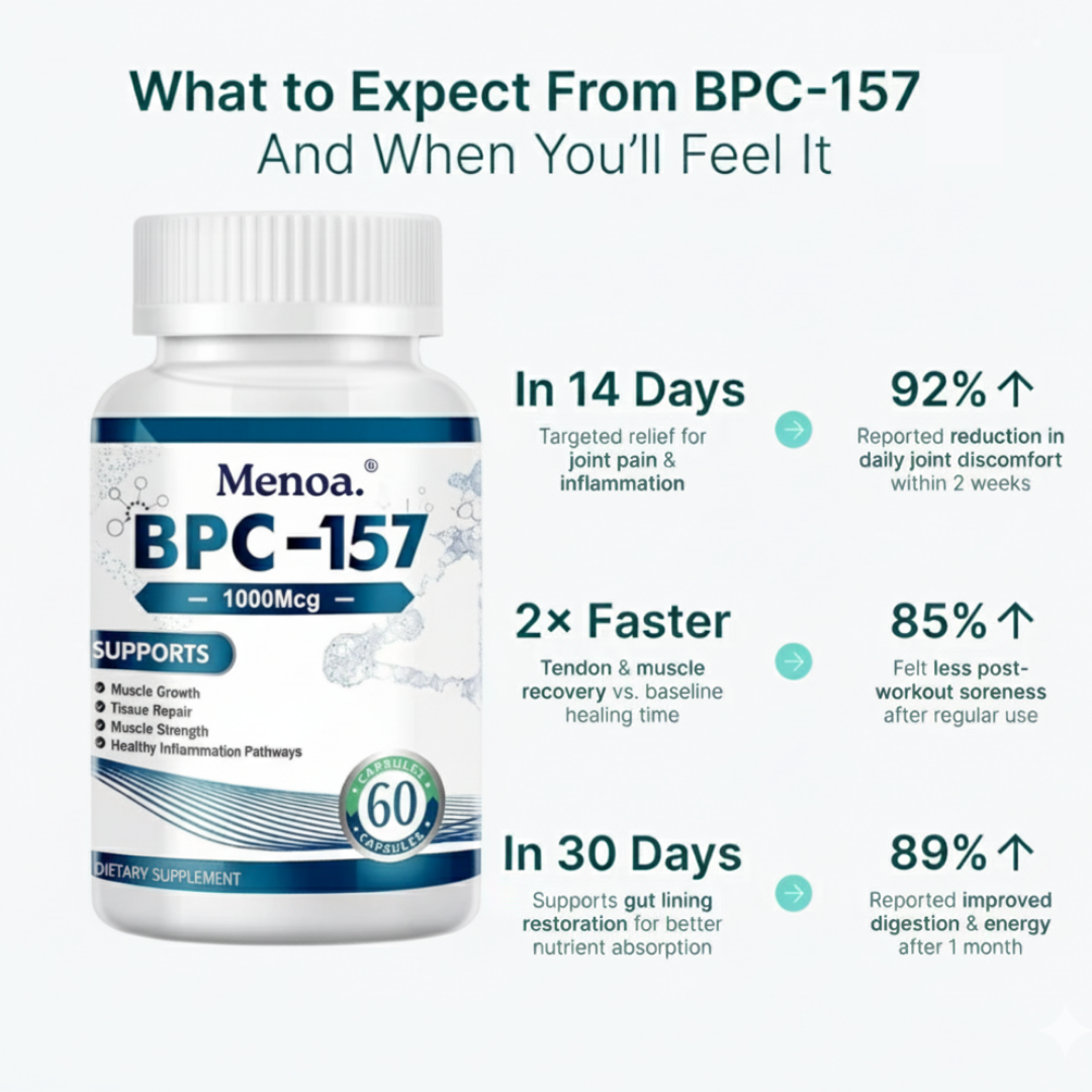 Menoa Award Winning Body Protection Compound (BPC-157)